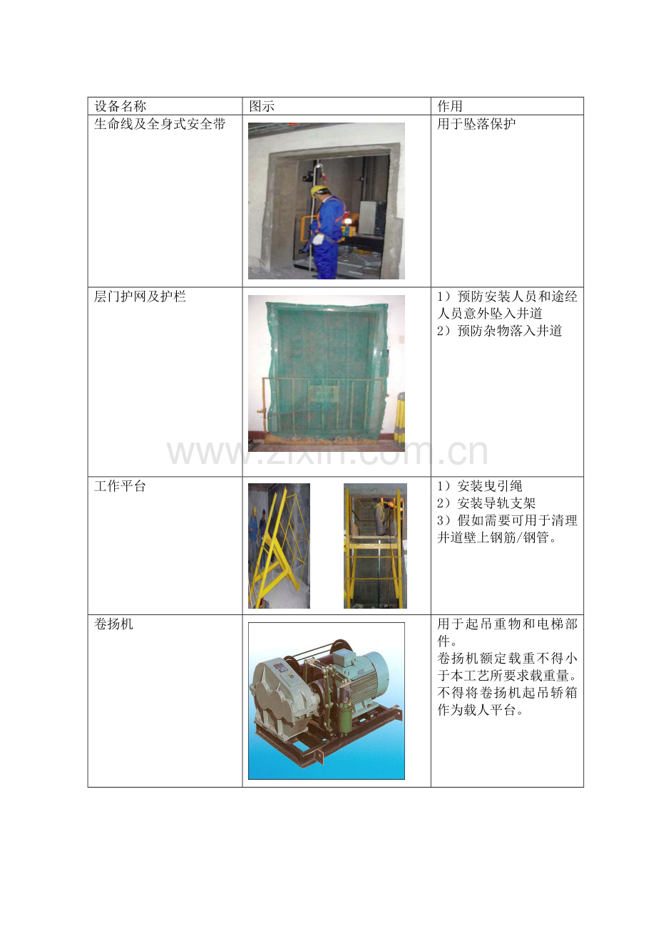 电梯无脚手架安装工艺模板.doc_第3页