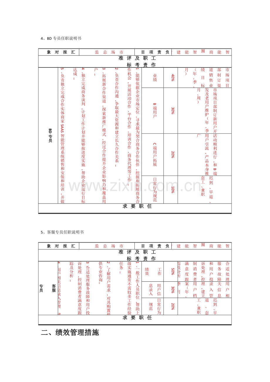 市场部薪酬标准体系及考核新规制度.docx_第2页