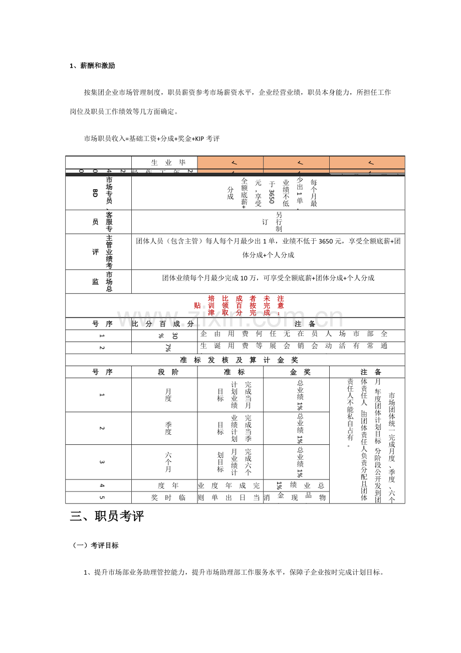 市场部薪酬标准体系及考核新规制度.docx_第3页