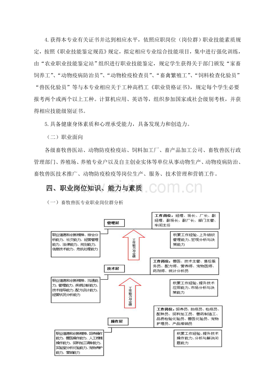 畜牧兽医专业人才培养专项方案.doc_第2页