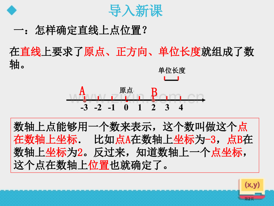 平面直角坐标系说课稿省公开课一等奖新名师优质课比赛一等奖课件.pptx_第2页