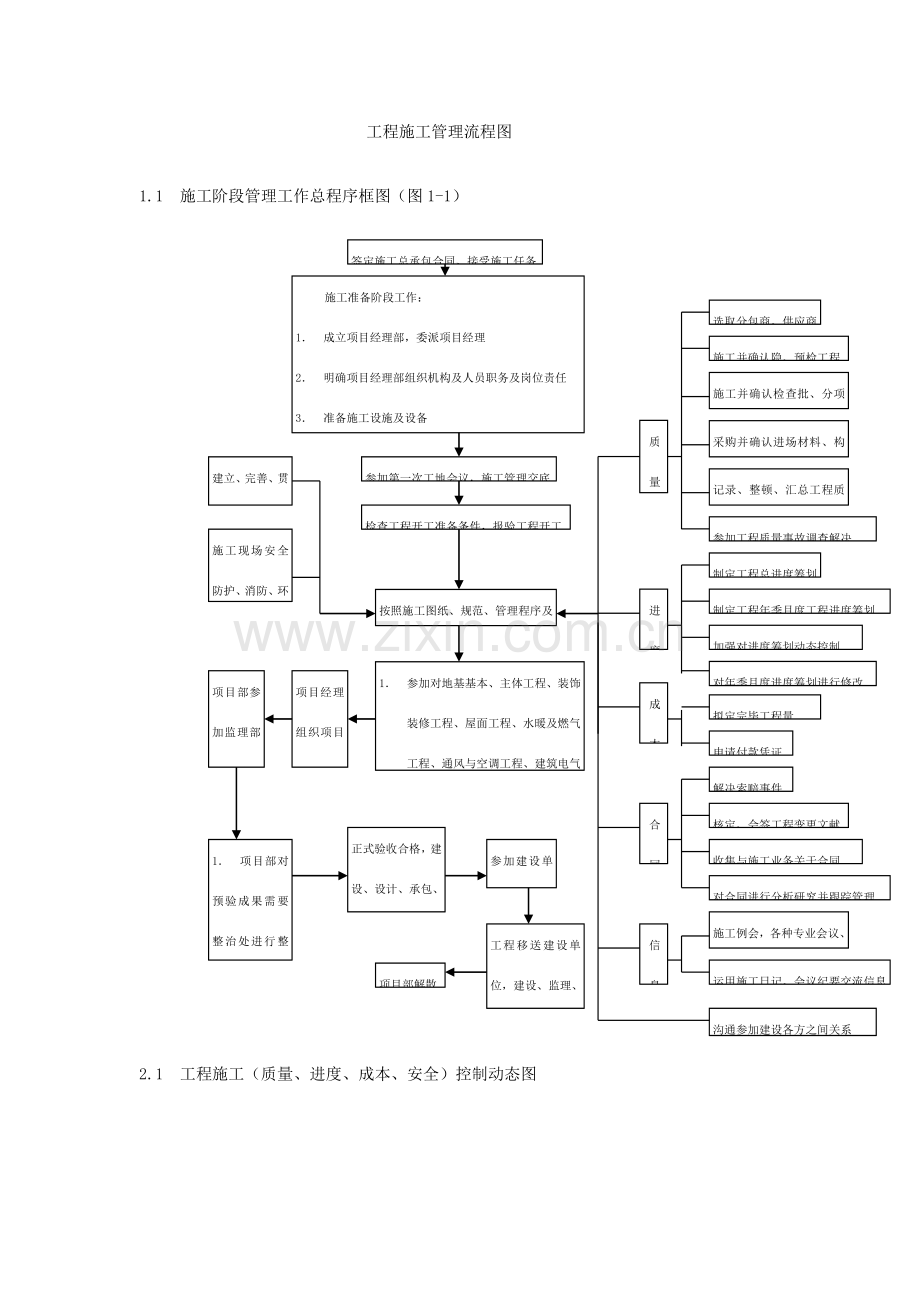 综合项目工程综合项目施工管理作业流程图经典.doc_第1页