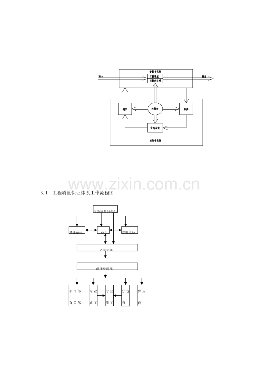 综合项目工程综合项目施工管理作业流程图经典.doc_第2页