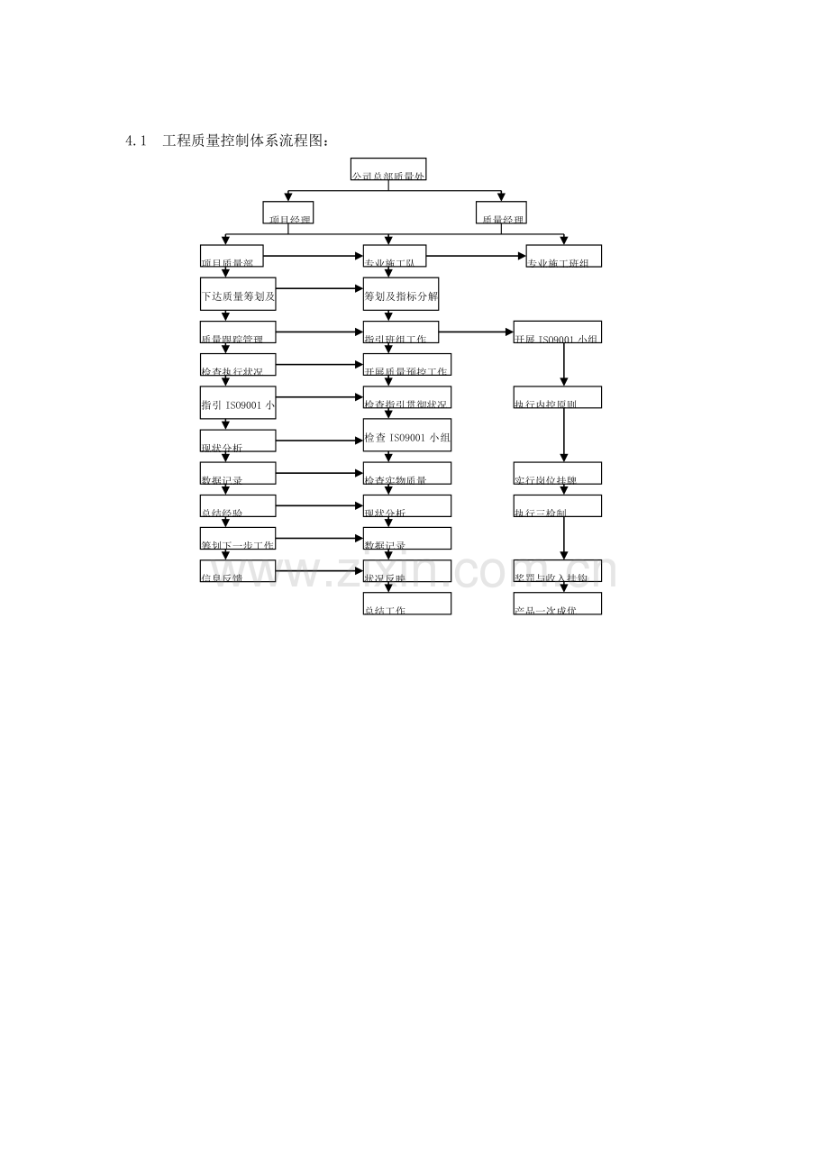 综合项目工程综合项目施工管理作业流程图经典.doc_第3页