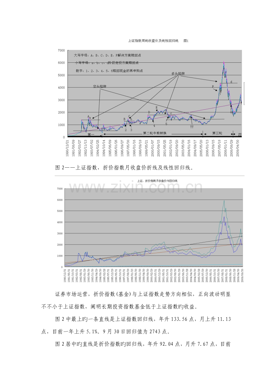 基金定投与基金投资组合解决专题方案.docx_第2页