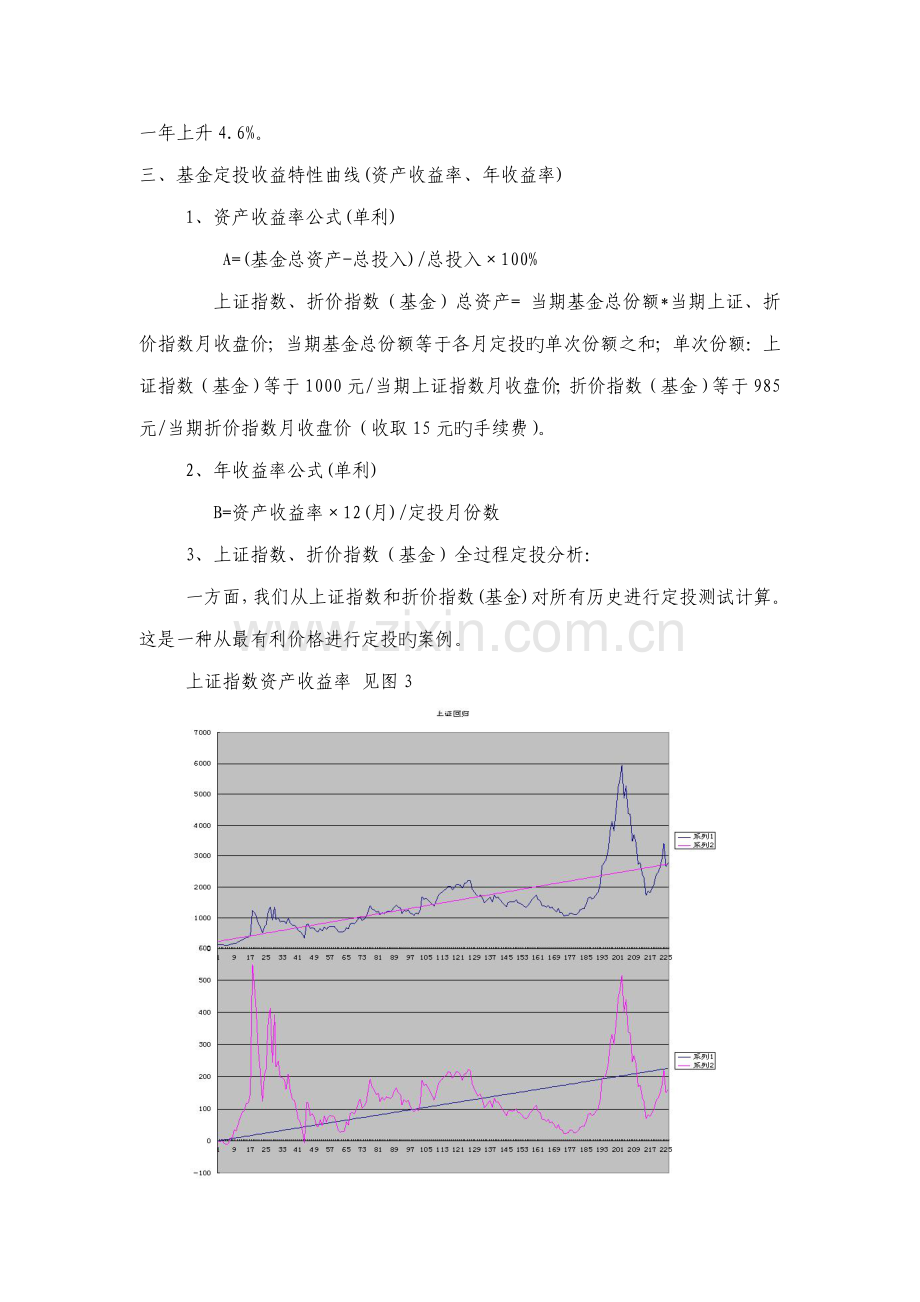 基金定投与基金投资组合解决专题方案.docx_第3页