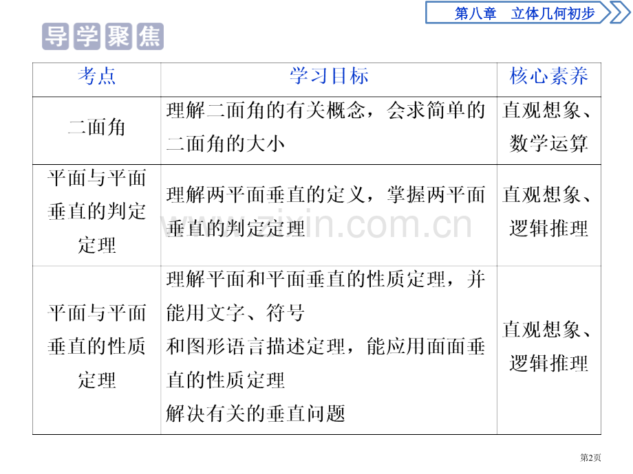 空间直线、平面的垂直立体几何初步平面与平面垂直省公开课一等奖新名师比赛一等奖课件.pptx_第2页