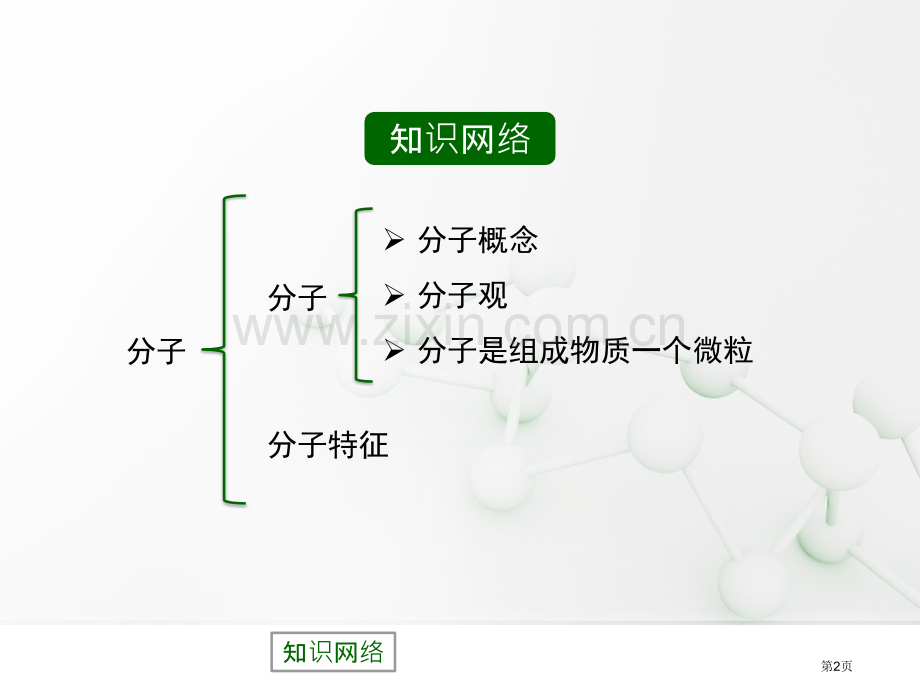 构成物质的微粒(Ⅰ)—分子空气、物质的构成省公开课一等奖新名师优质课比赛一等奖课件.pptx_第2页