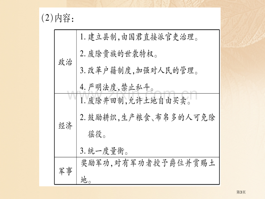 七年级历史上册专题一改革与制度创新习题市公开课一等奖百校联赛特等奖大赛微课金奖PPT课件.pptx_第3页