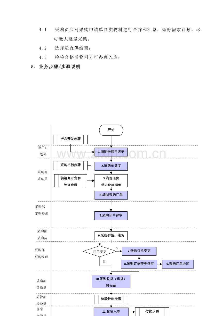 采购流程简要概述模板.doc_第2页