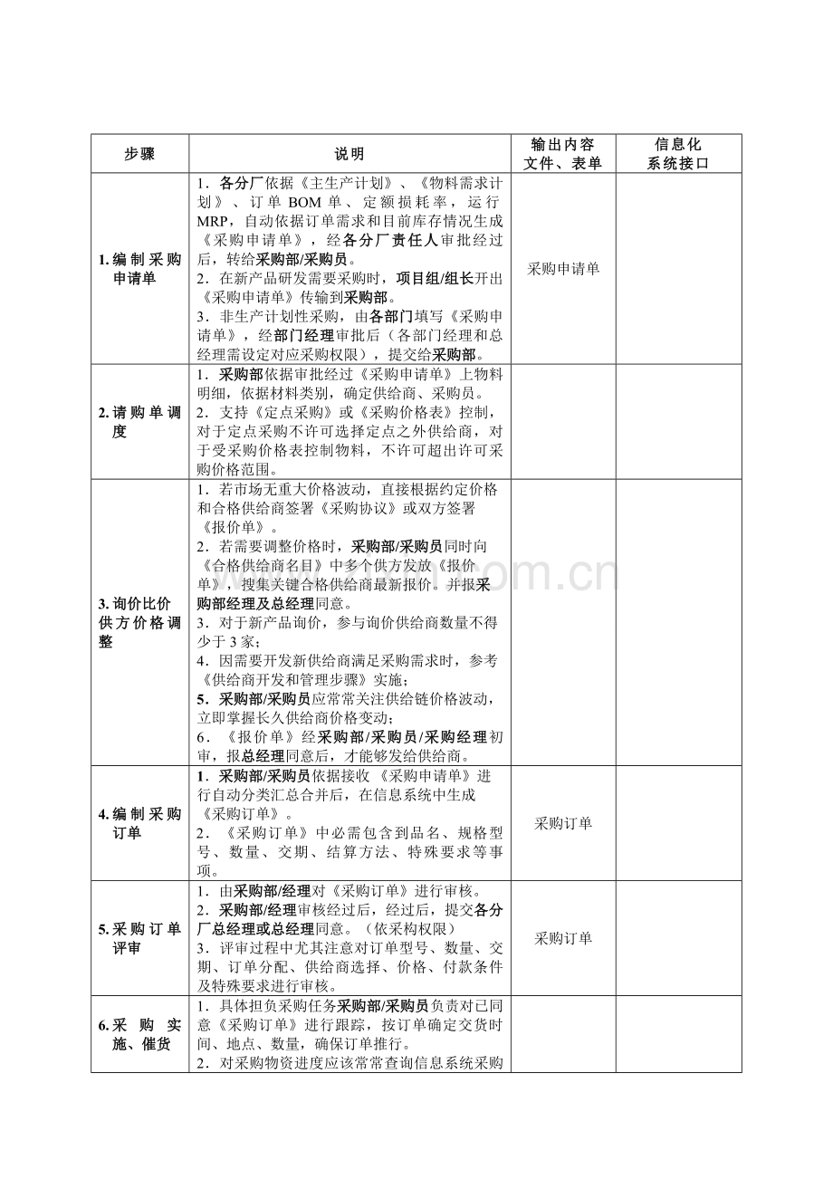 采购流程简要概述模板.doc_第3页