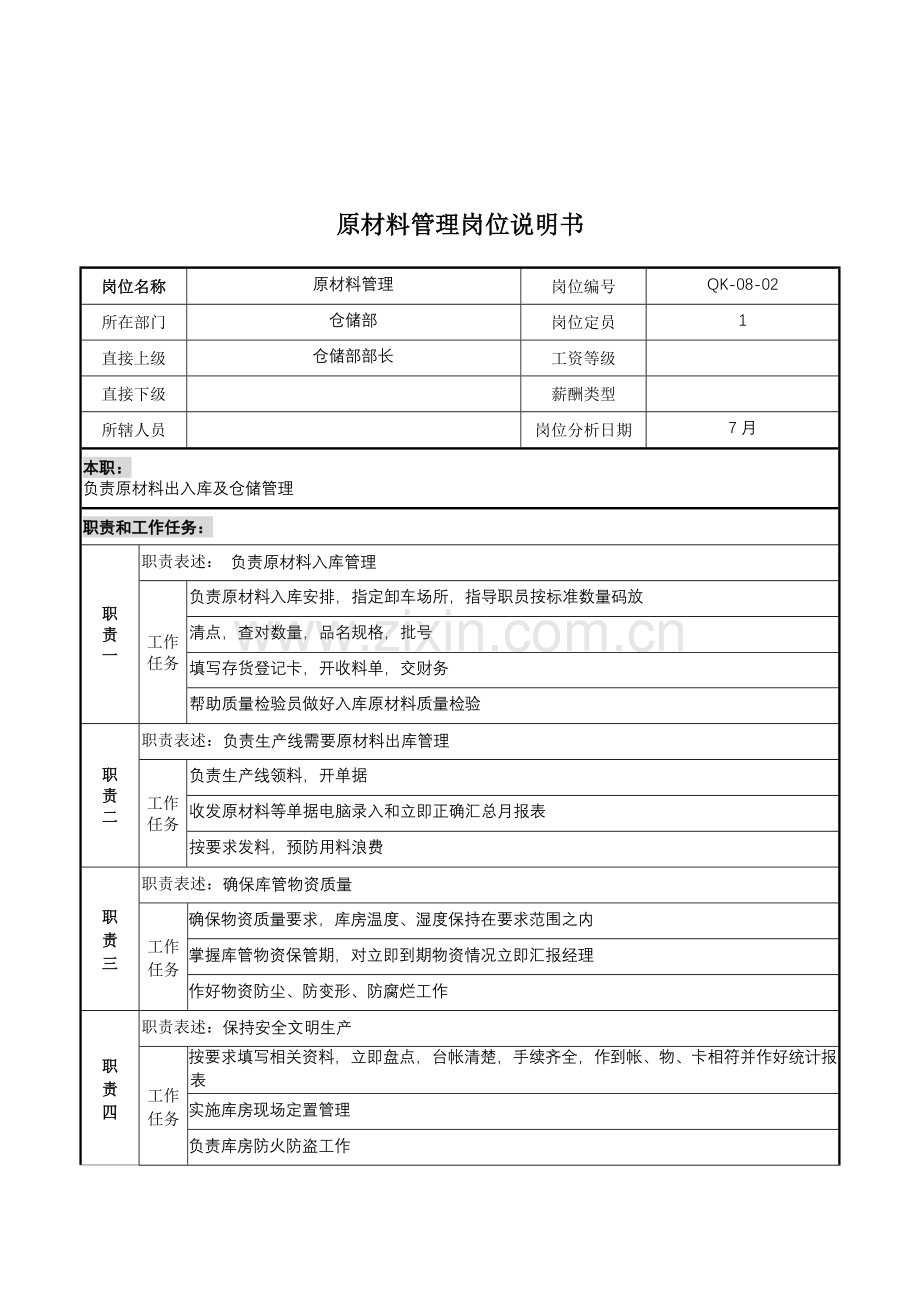 木业公司仓储部原材料管理岗位职责样本.doc_第1页