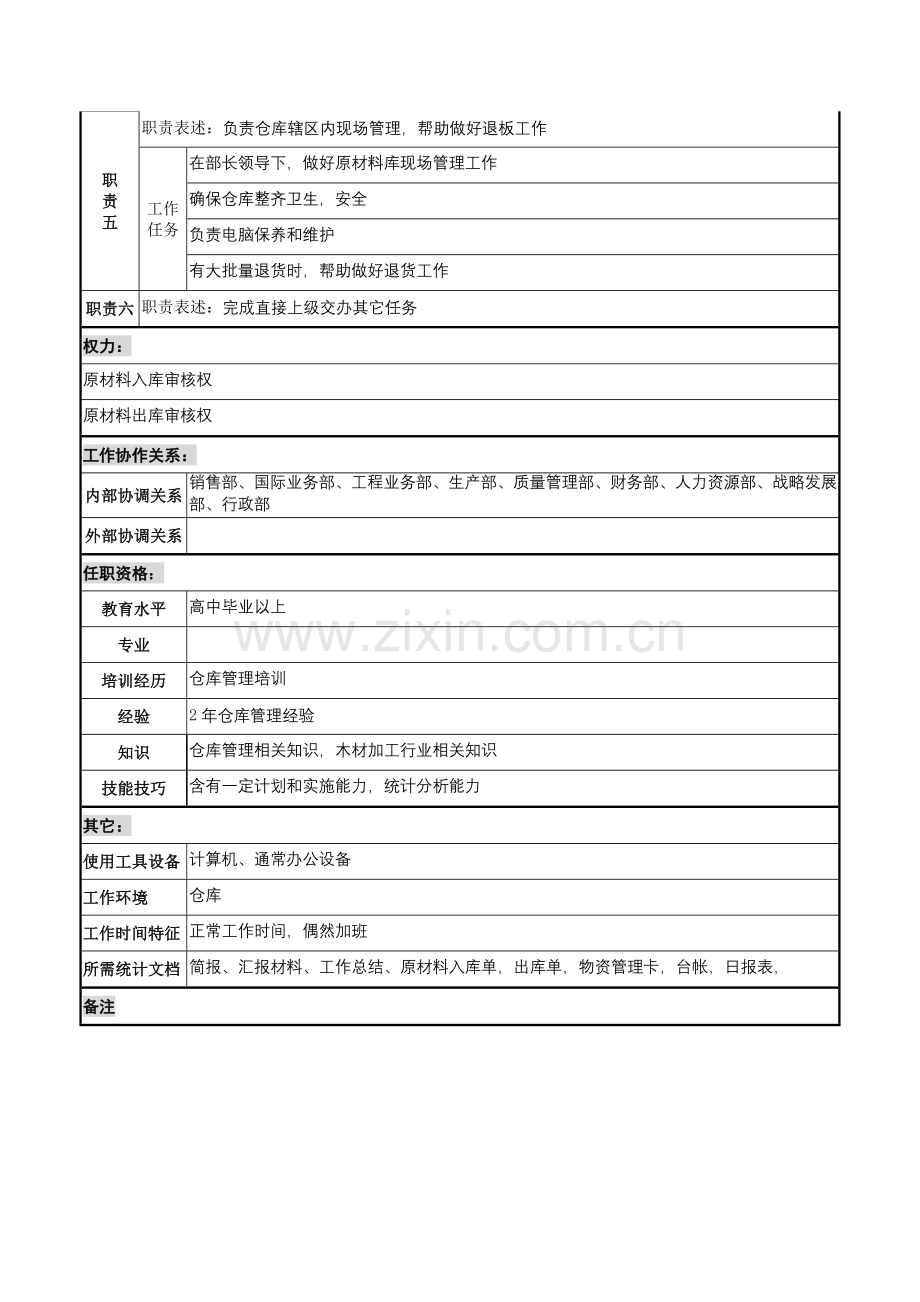 木业公司仓储部原材料管理岗位职责样本.doc_第2页