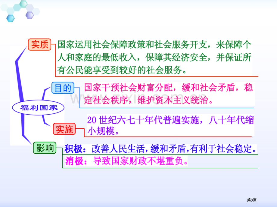 一轮复习战后资本主义的新变化市公开课一等奖百校联赛获奖课件.pptx_第3页