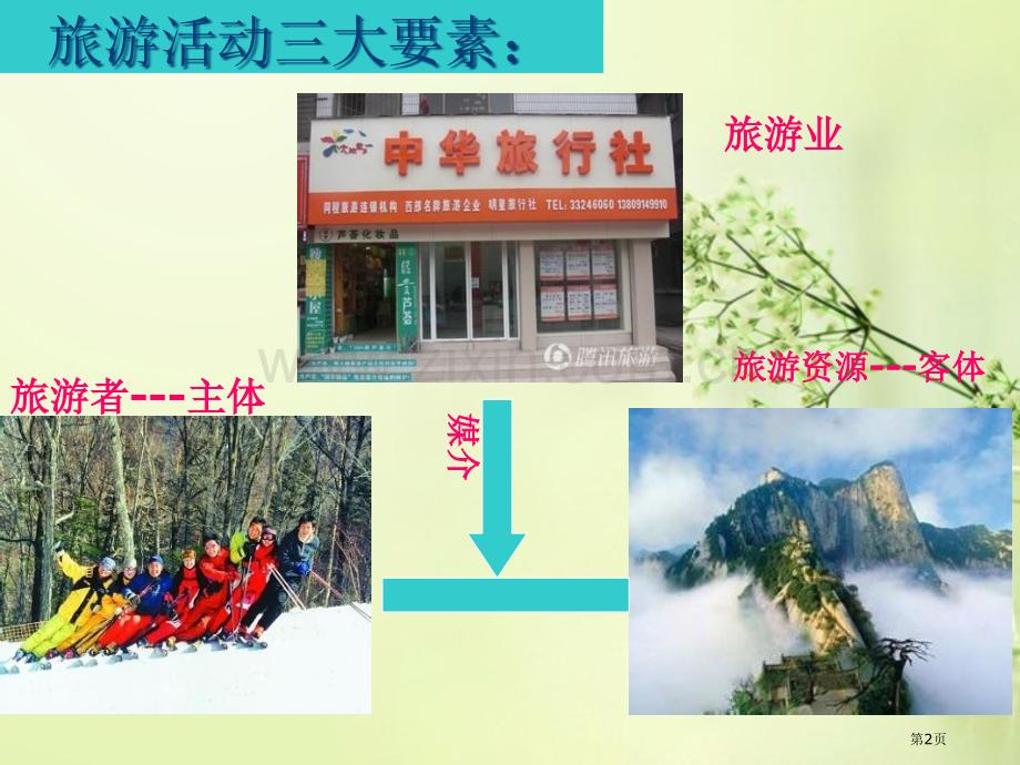 选修旅游地理全本省公共课一等奖全国赛课获奖课件.pptx_第2页