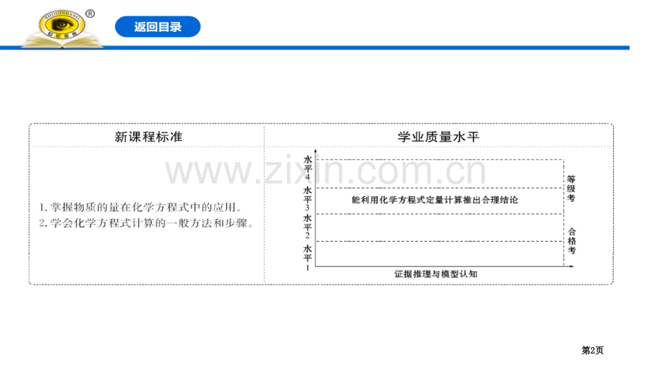 物质的量在化学方程式计算中的应用金属材料课件省公开课一等奖新名师比赛一等奖课件.pptx_第2页