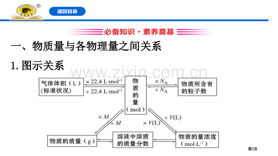 物质的量在化学方程式计算中的应用金属材料课件省公开课一等奖新名师比赛一等奖课件.pptx_第3页