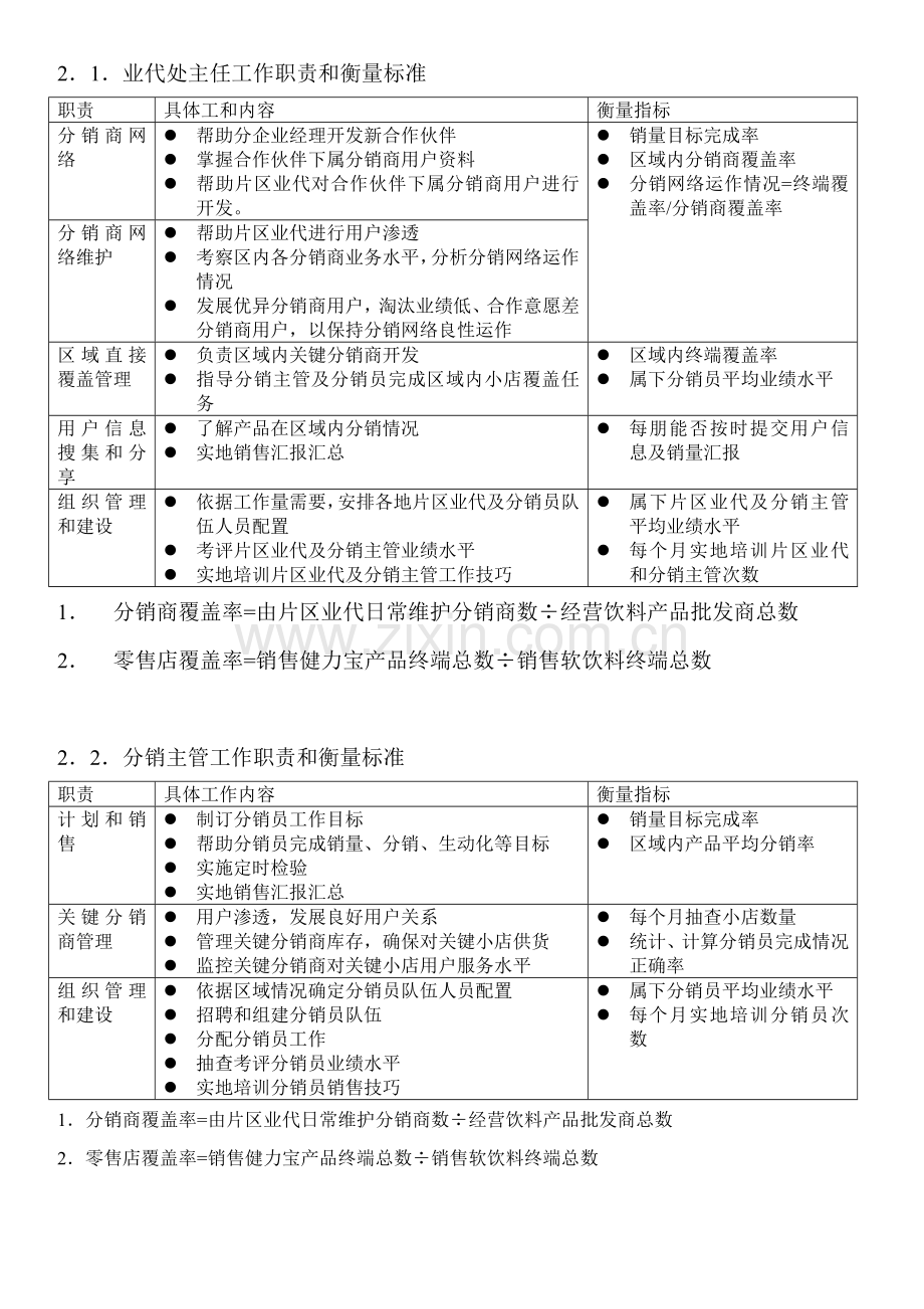 深度覆盖项目-分销团队操作手册样本.doc_第3页