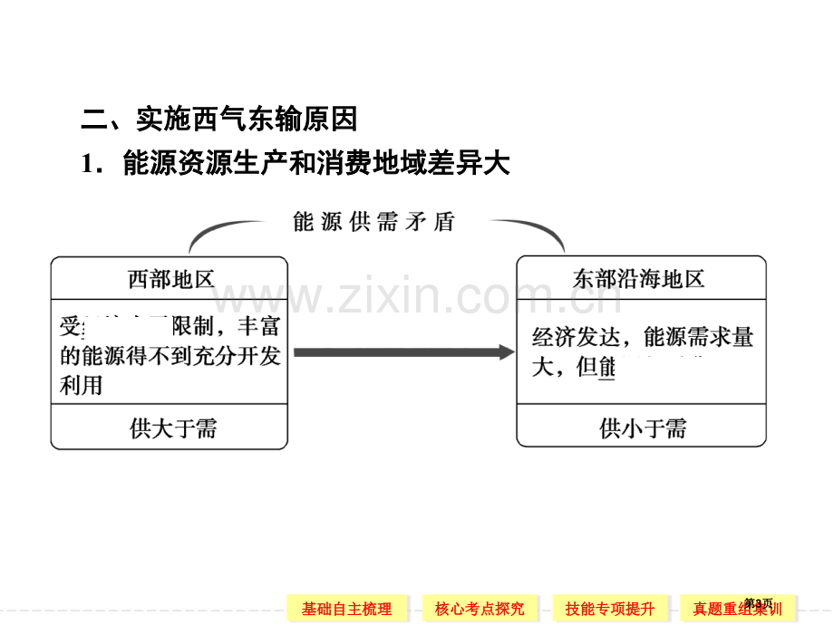 资源的跨区域调配以我国西气东输为例高三第一轮复习省公共课一等奖全国赛课获奖课件.pptx_第3页