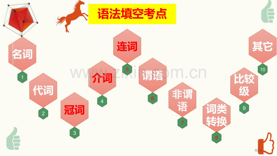 语法填空考点省公共课一等奖全国赛课获奖课件.pptx_第2页