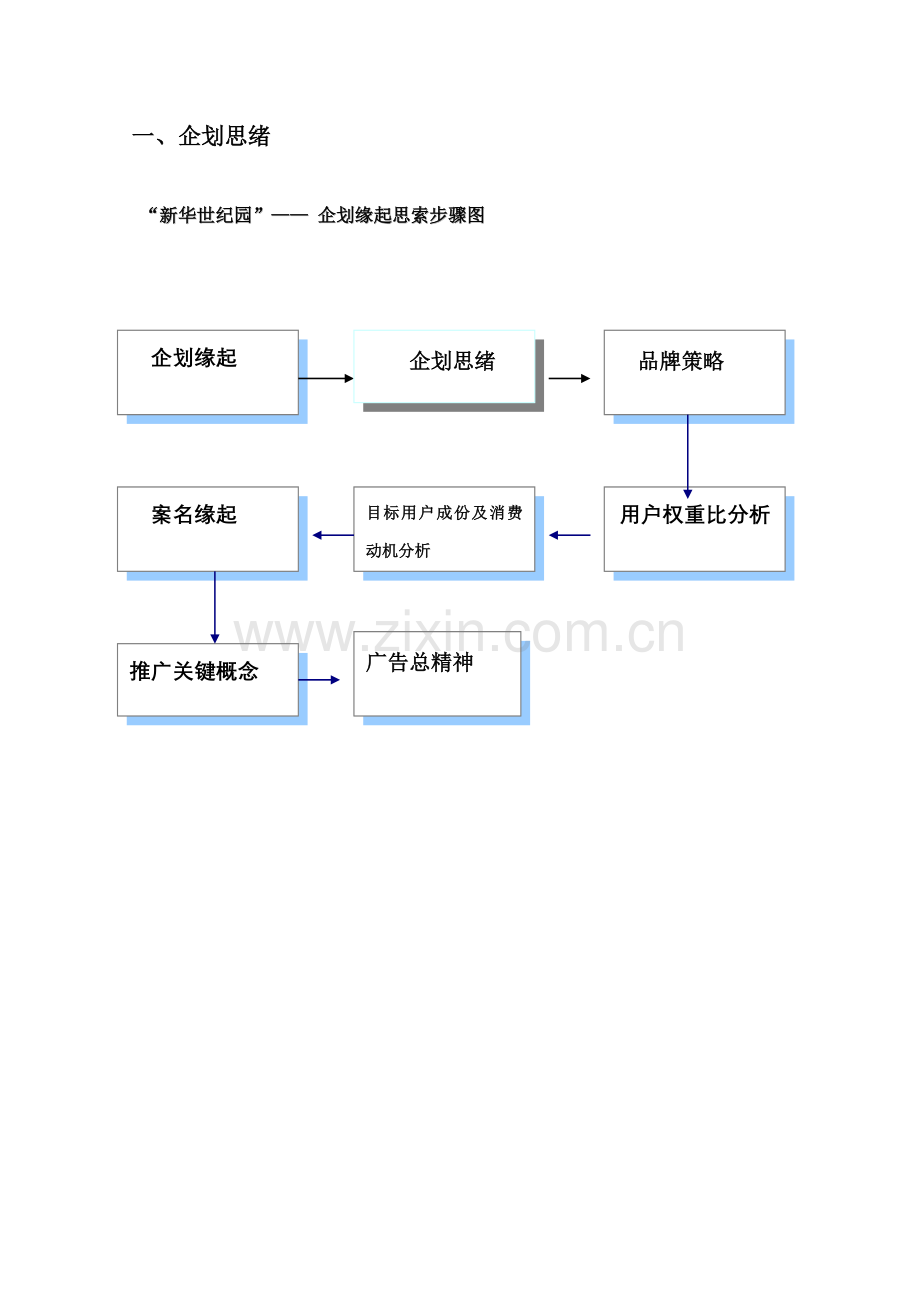 房地产项目营销策划方案分析模板样本.doc_第3页