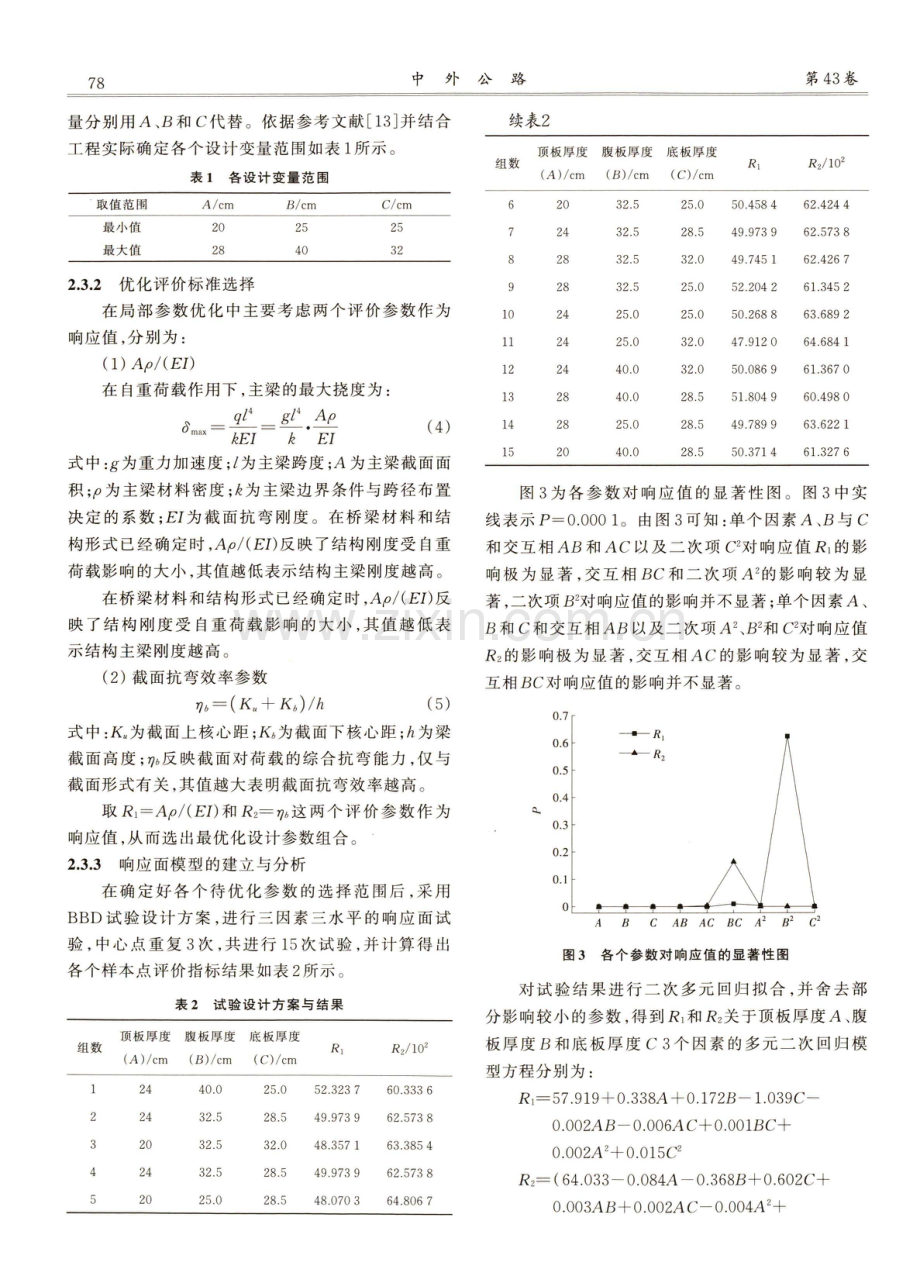 基于响应面法的UHPC-NC连续箱梁桥优化设计.pdf_第3页