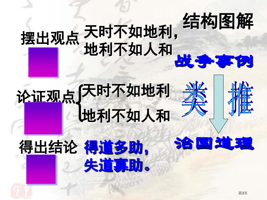 得道多助失道寡助复习省公共课一等奖全国赛课获奖课件.pptx_第3页