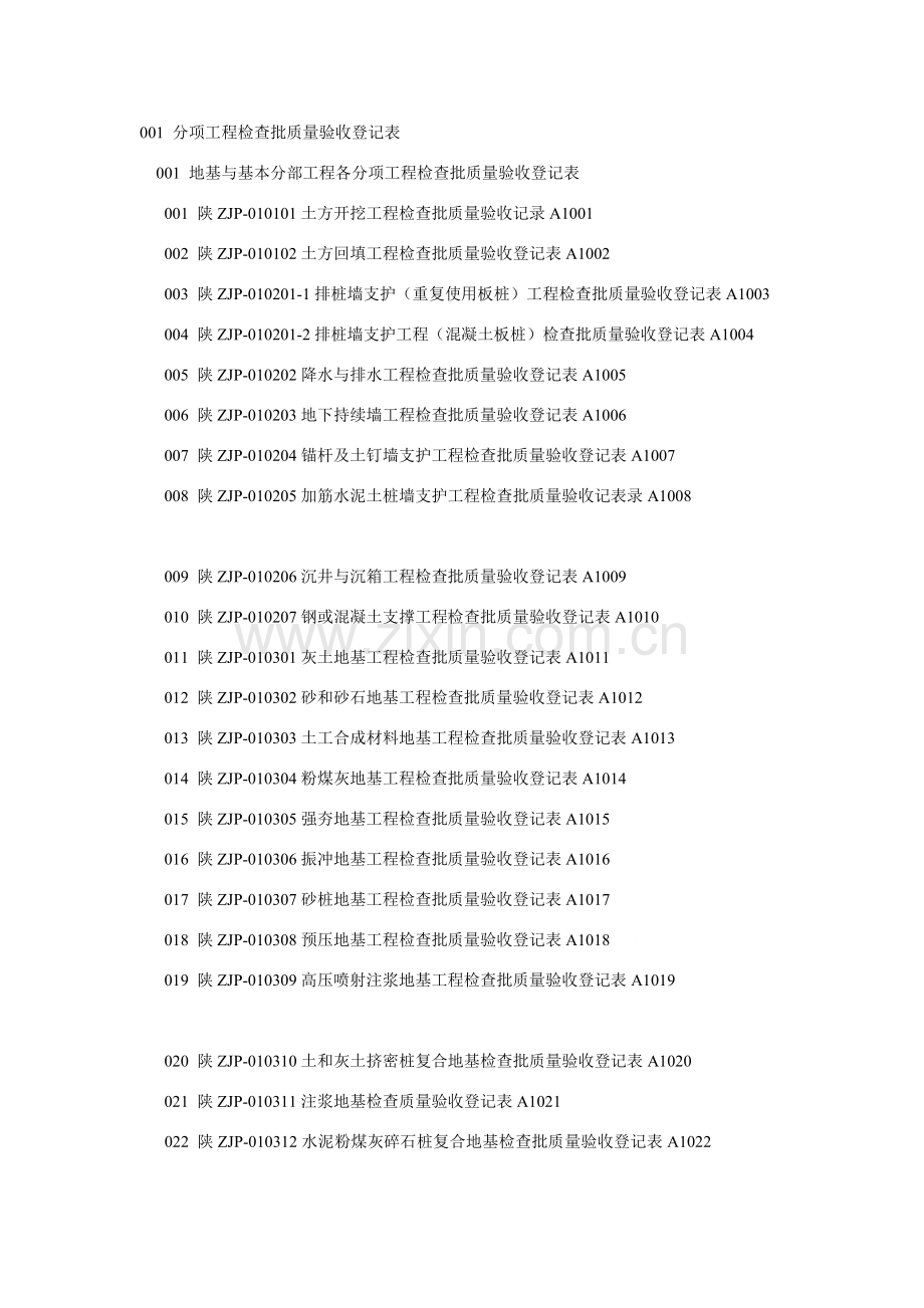 分项综合项目工程检验批质量验收记录表.doc_第1页