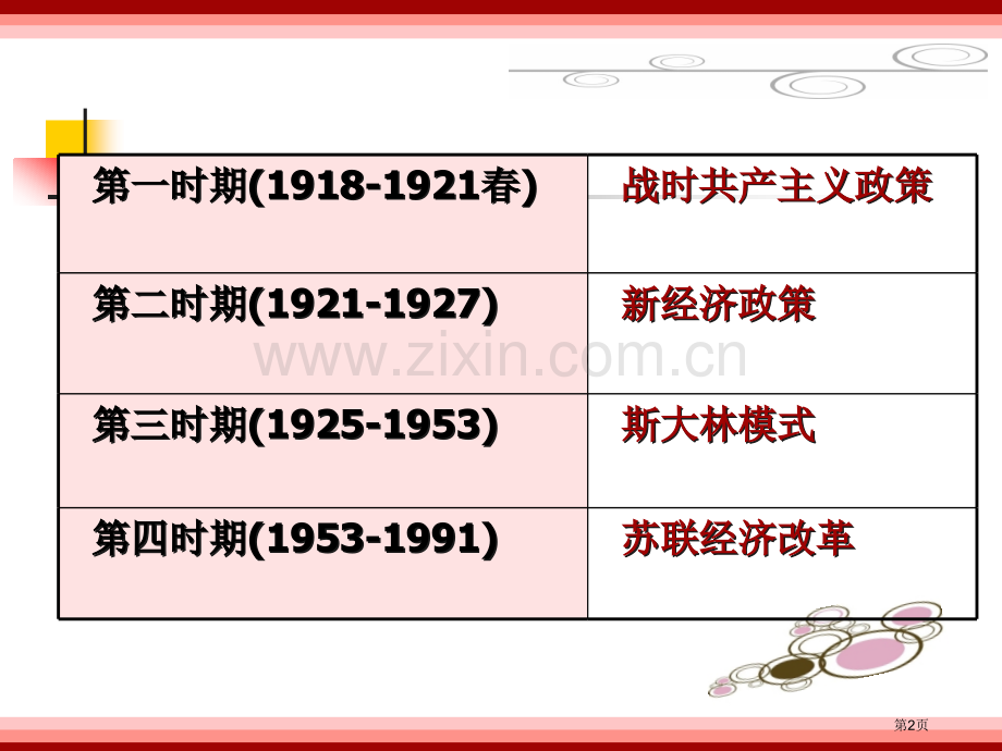 历史文科基础复习市公开课一等奖百校联赛特等奖课件.pptx_第2页