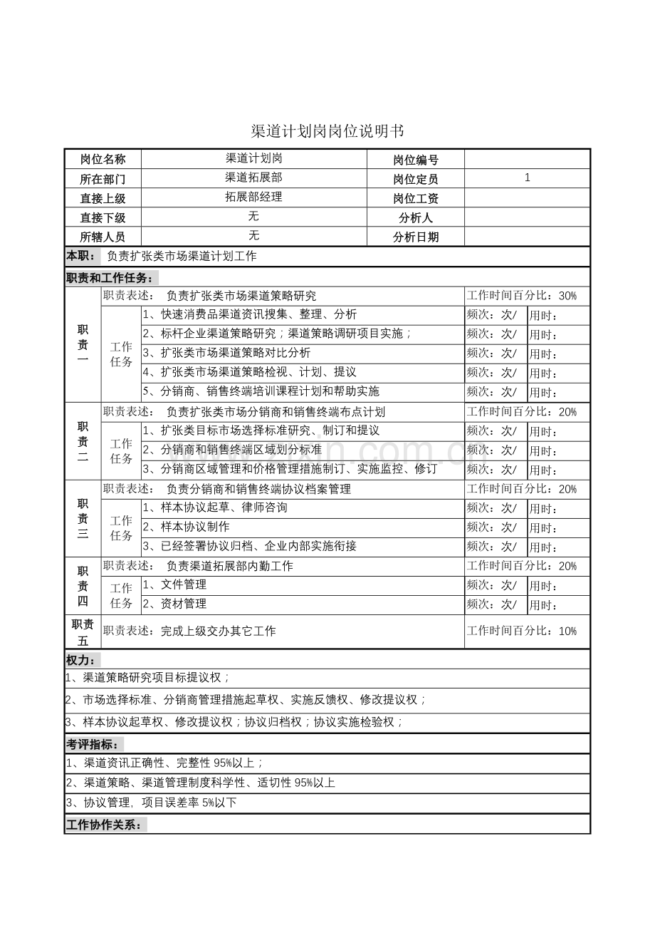 渠道拓展部渠道规划岗位职责模板样本.doc_第1页