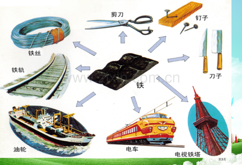 高中化学必修一铁的重要化合物省公共课一等奖全国赛课获奖课件.pptx_第3页