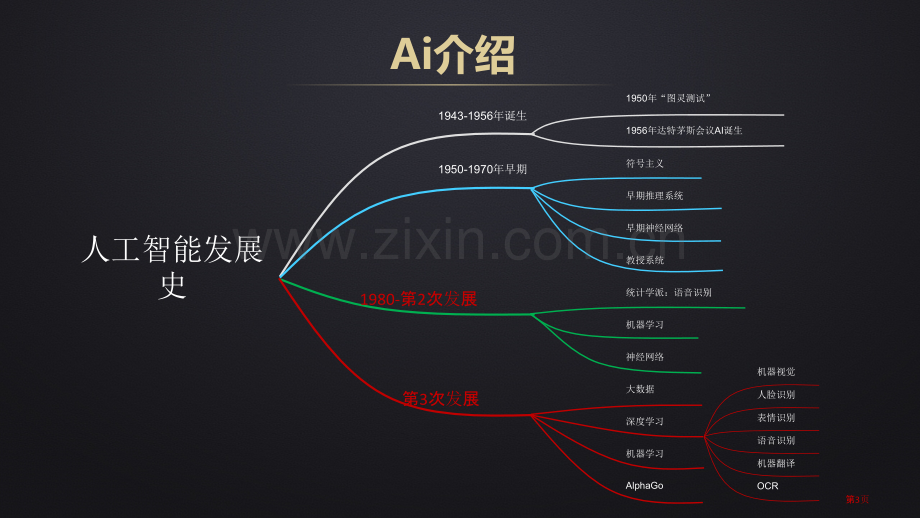 智课基于大数据的课堂教学分析评测省公共课一等奖全国赛课获奖课件.pptx_第3页