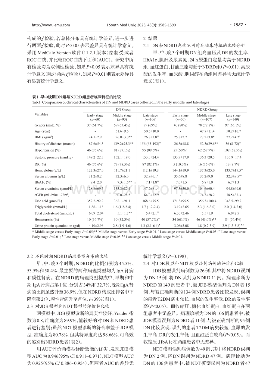 基于糖尿病视网膜病变的诊断模型对糖尿病肾病有较好诊断效能.pdf_第3页