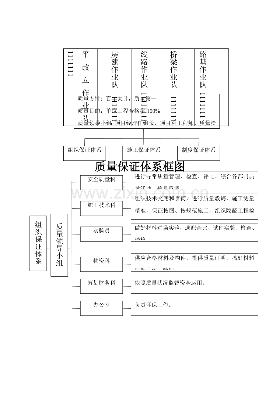 公路综合项目工程质量管理标准体系和质量管理新规制度范文.doc_第2页