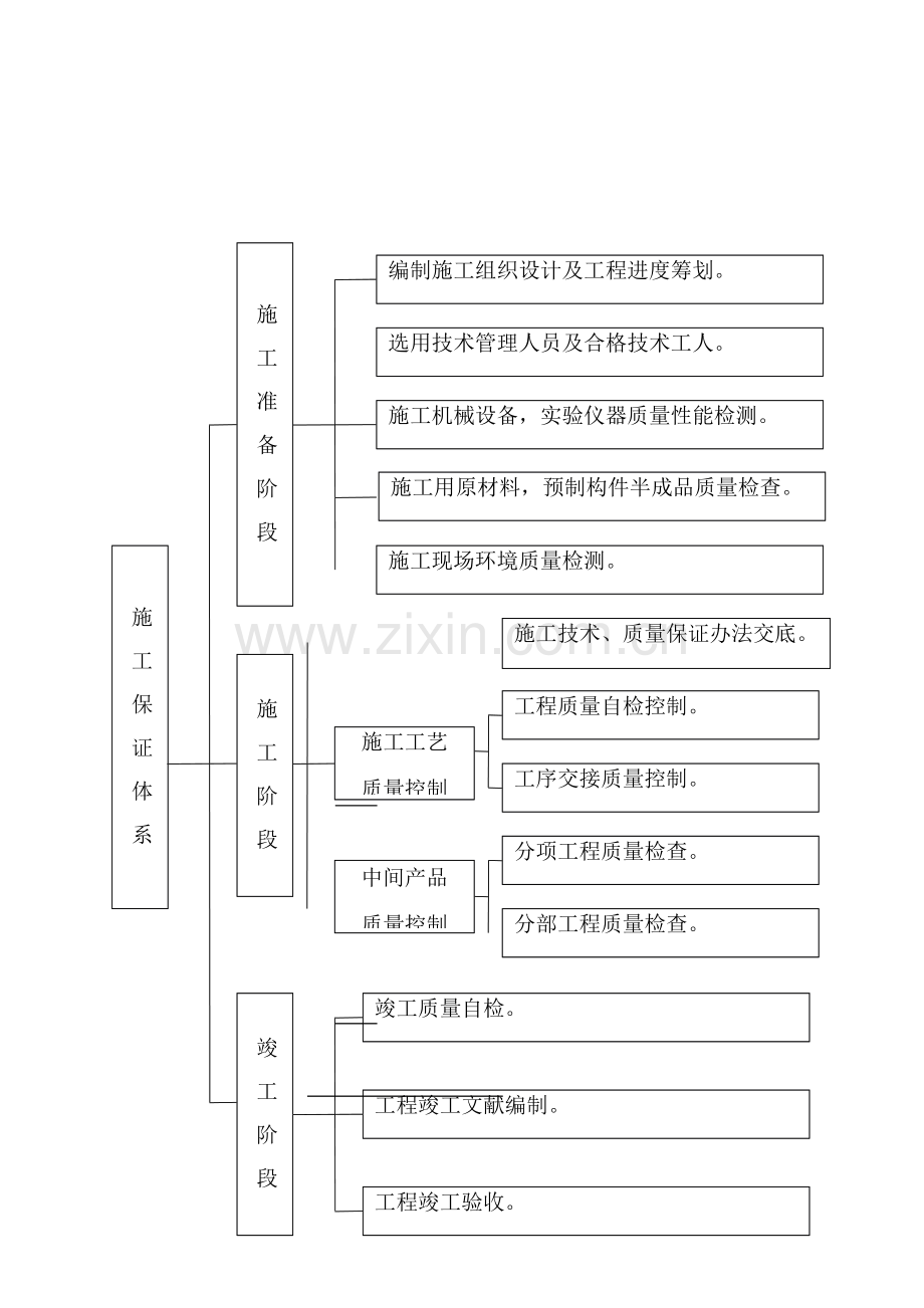 公路综合项目工程质量管理标准体系和质量管理新规制度范文.doc_第3页