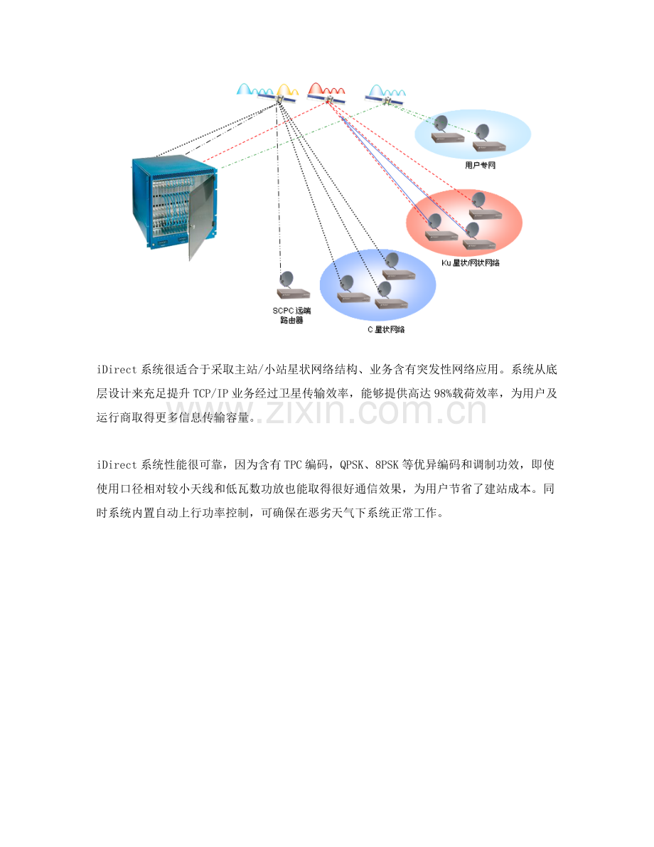 iDirect专项方案及产品介绍.doc_第2页