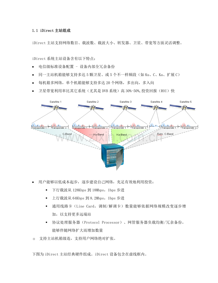 iDirect专项方案及产品介绍.doc_第3页