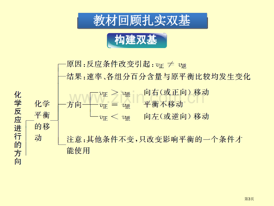 届高三化学一轮复习双基化学平衡的移动省公共课一等奖全国赛课获奖课件.pptx_第3页