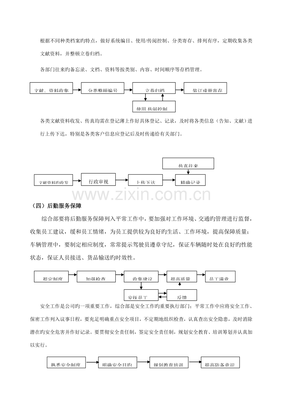 办公室行政事务标准流程图全套.docx_第2页