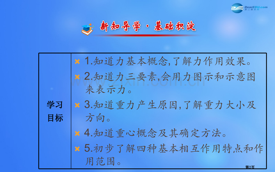 学年高中物理重力基本相互作用新人教版必修省公共课一等奖全国赛课获奖课件.pptx_第2页