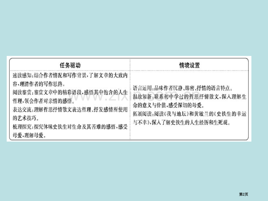 部编版必修上册7.15语文省公开课一等奖新名师优质课比赛一等奖课件.pptx_第2页