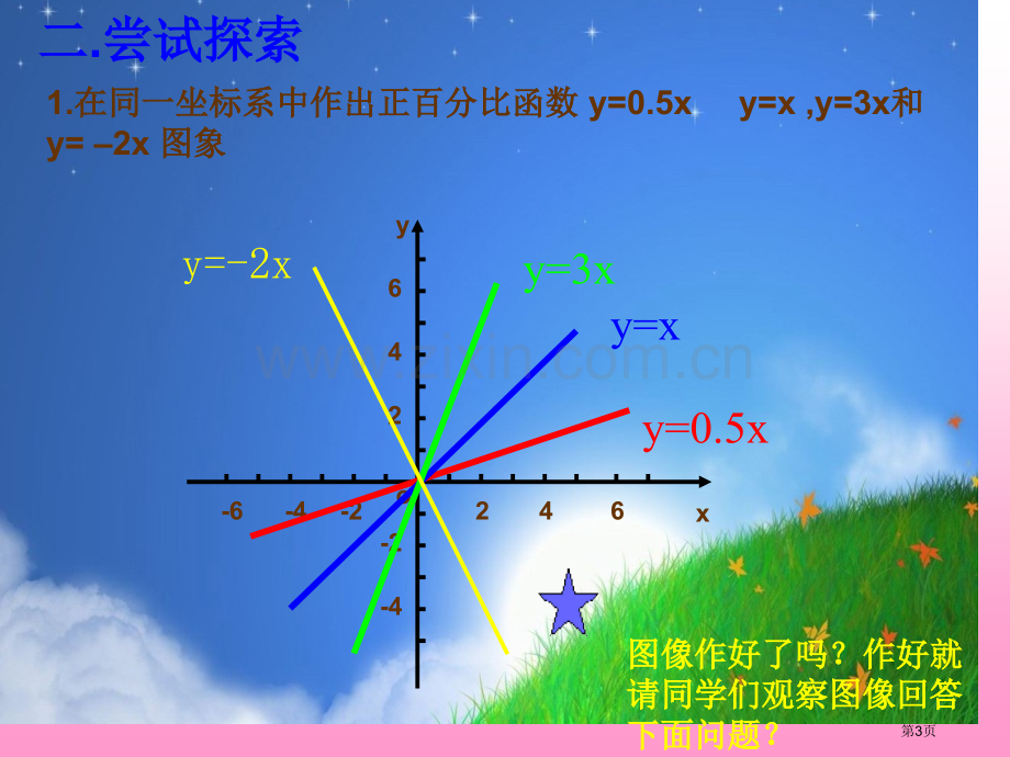 一次函数的图像2省公共课一等奖全国赛课获奖课件.pptx_第3页