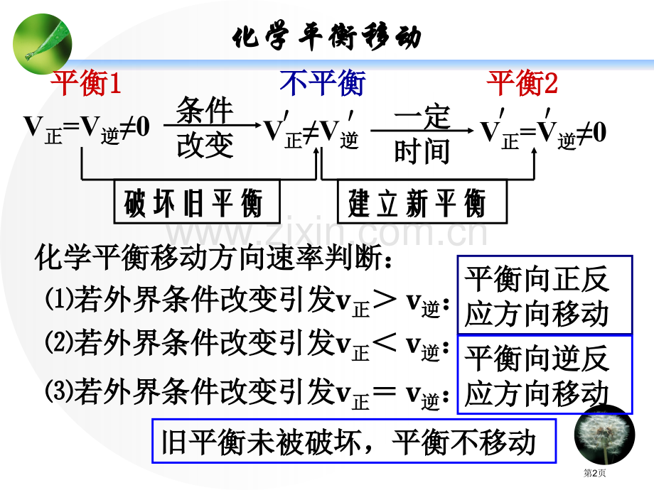 化学平衡移动原理省公共课一等奖全国赛课获奖课件.pptx_第2页