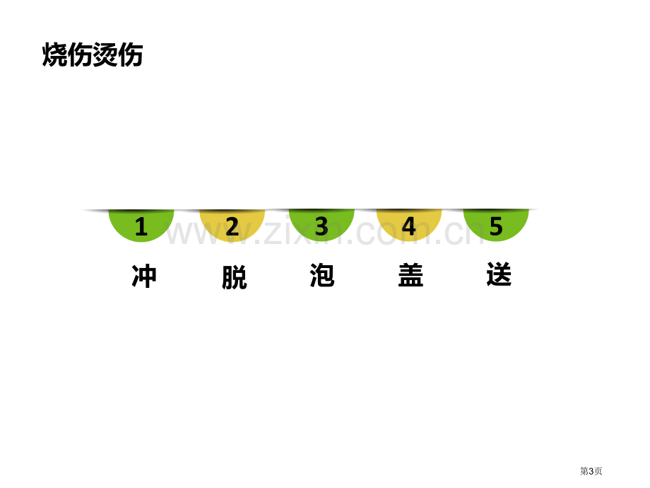 幼儿园急救常识省公共课一等奖全国赛课获奖课件.pptx_第3页