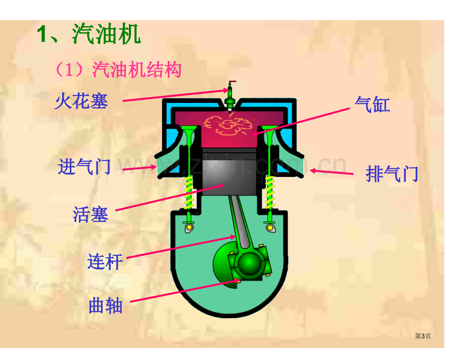 内燃机旧人教版市公开课一等奖百校联赛特等奖课件.pptx_第3页