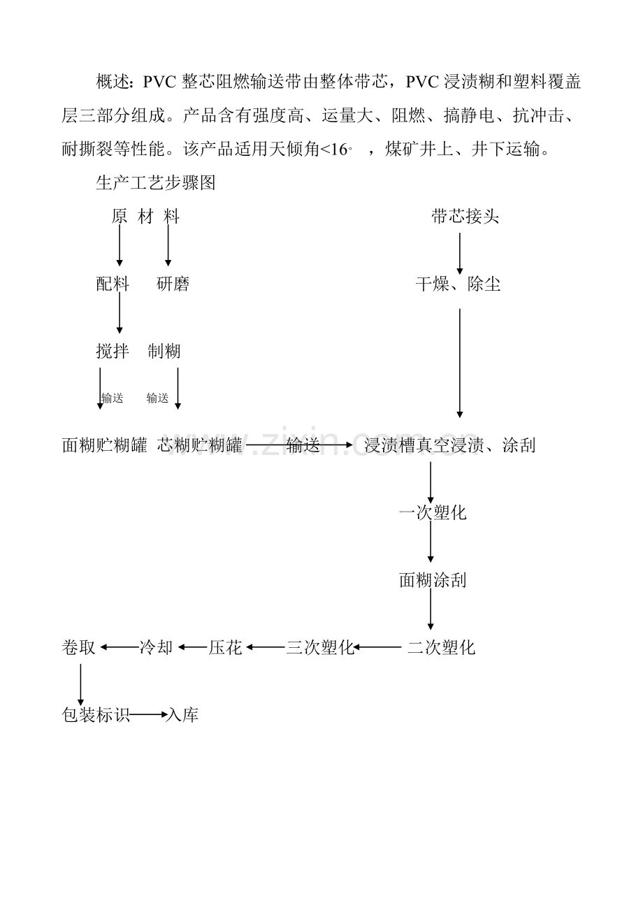 胶带公司阻燃带车间作业指导书样本.doc_第3页