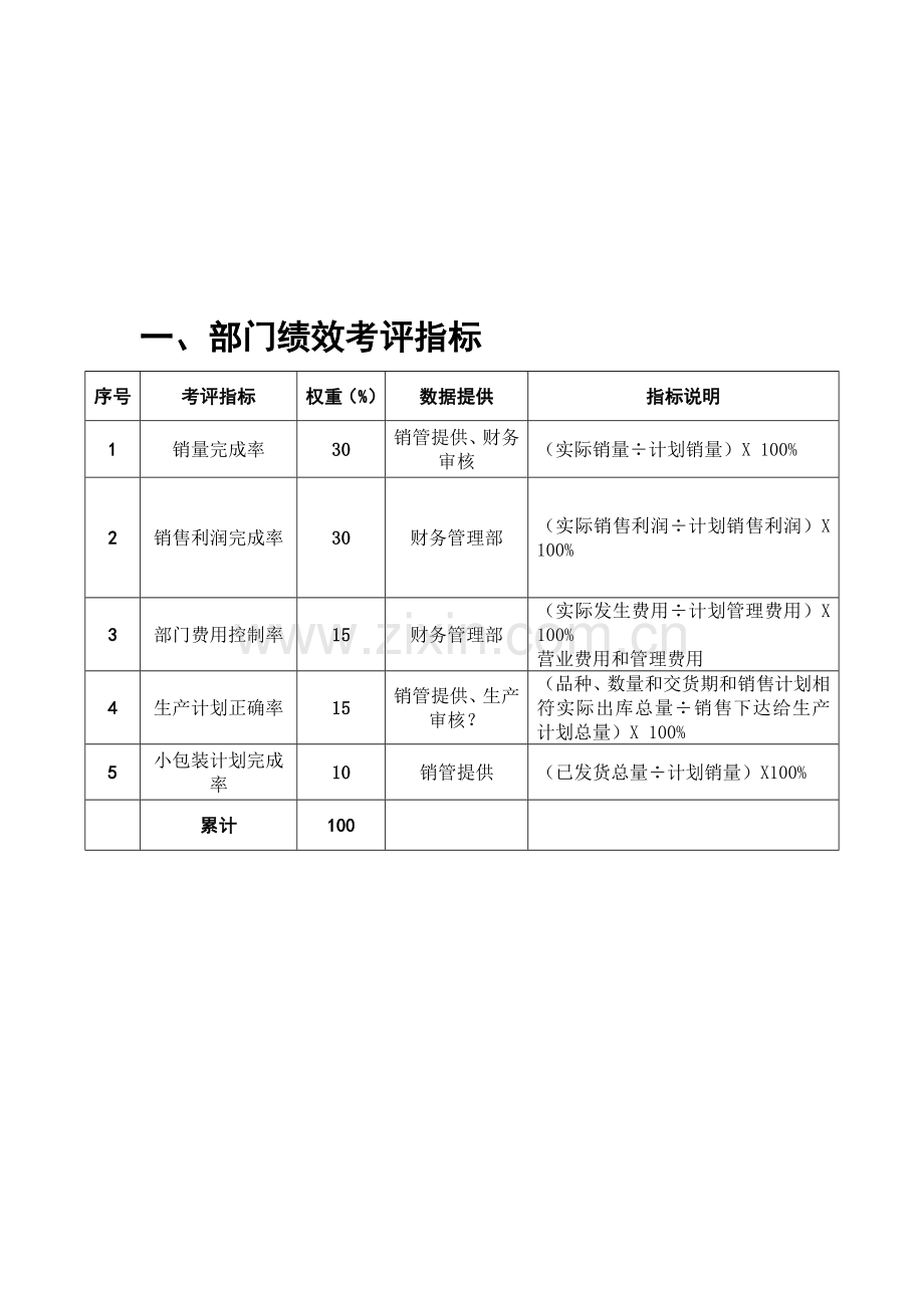 油脂销售绩效考核模板.doc_第2页