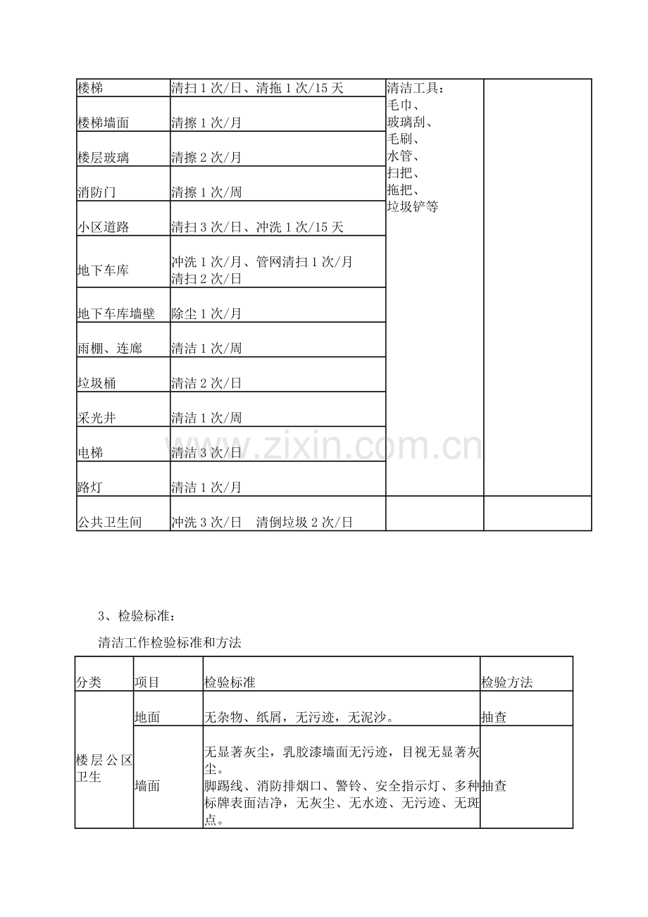 物业小区保洁专业方案.doc_第2页