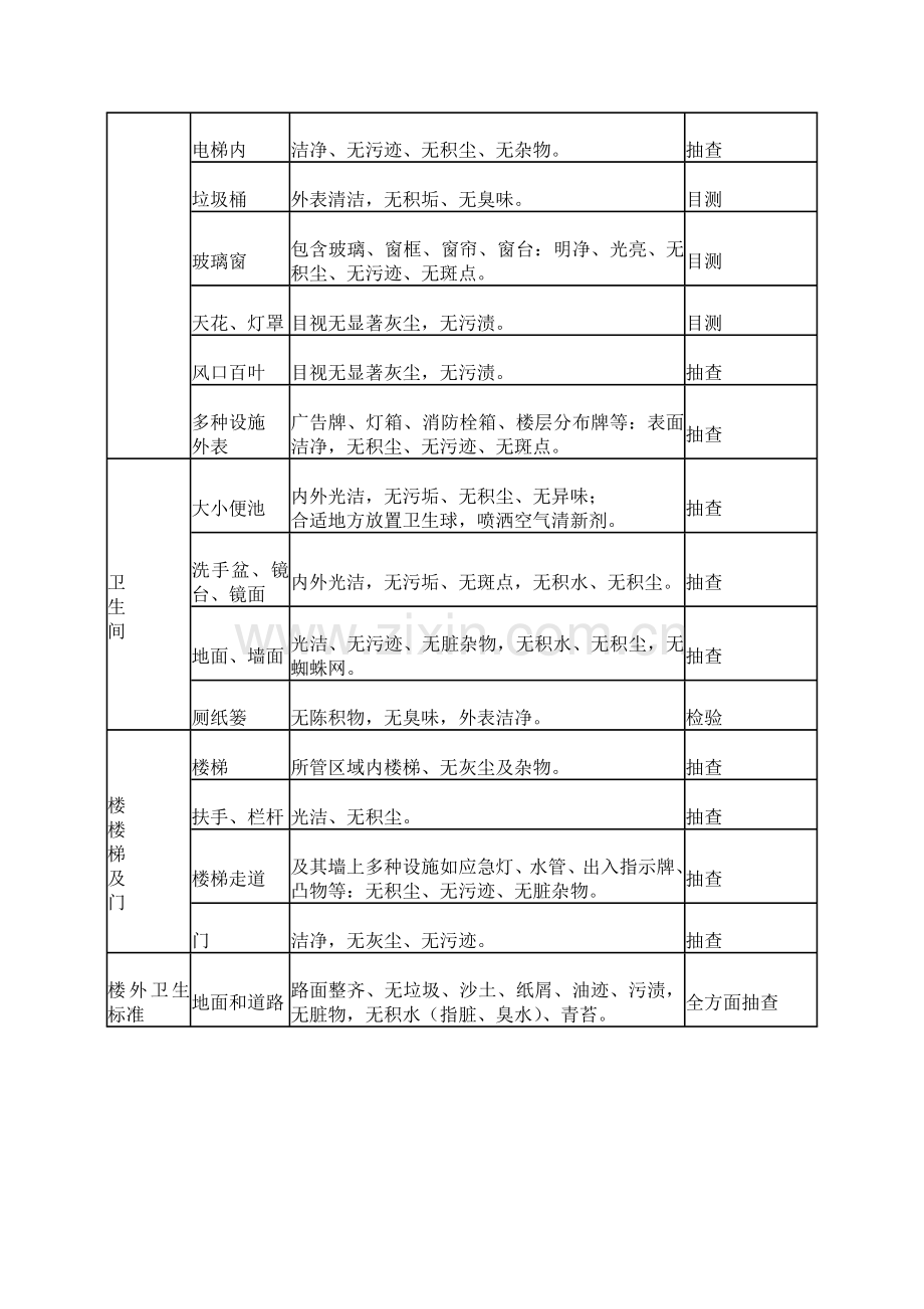 物业小区保洁专业方案.doc_第3页