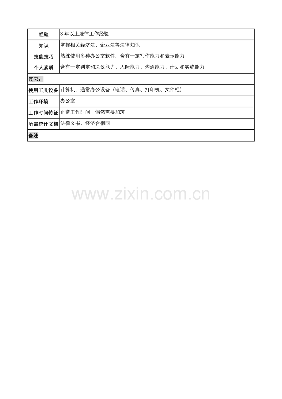 集团计划部法律事务管理职务说明书样本.doc_第2页